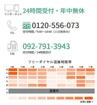 サラフィネ 電話番号