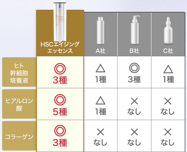 HSCエイジングエッセンス 成分