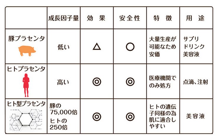 ヒューマナノ プラセン原液 成分