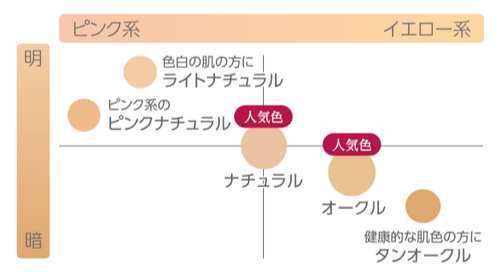 マキアレイベル 薬用クリアエステヴェール 色選び